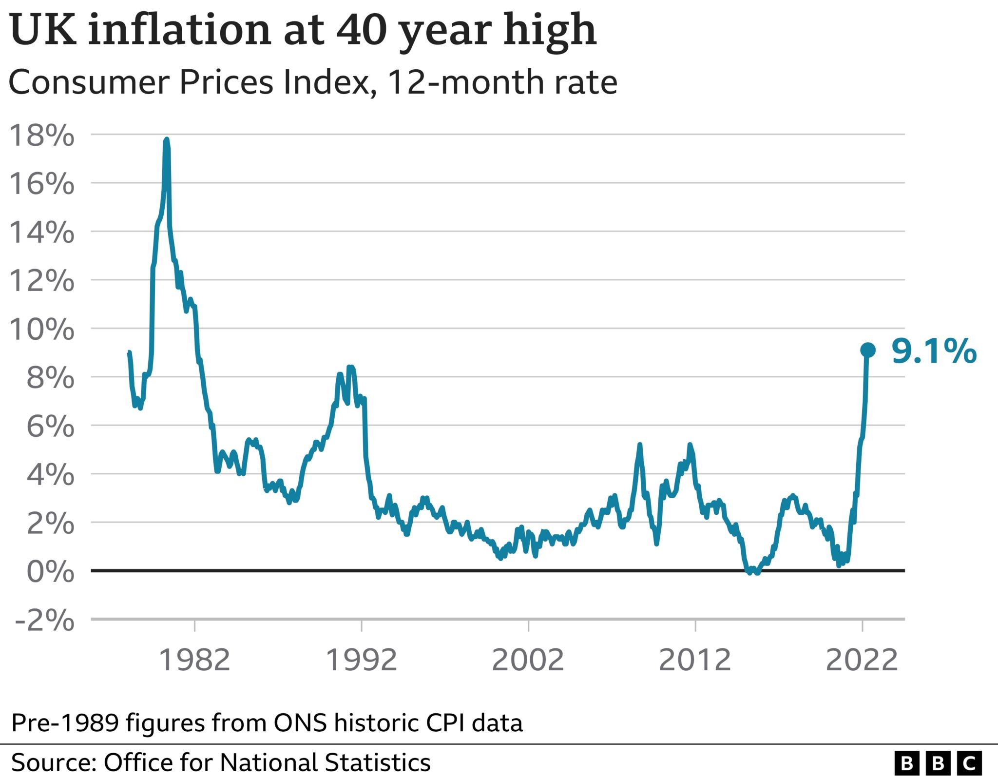 Inflacioni në Britani arriti nivelin më të lartë në 41 vitet e fundit