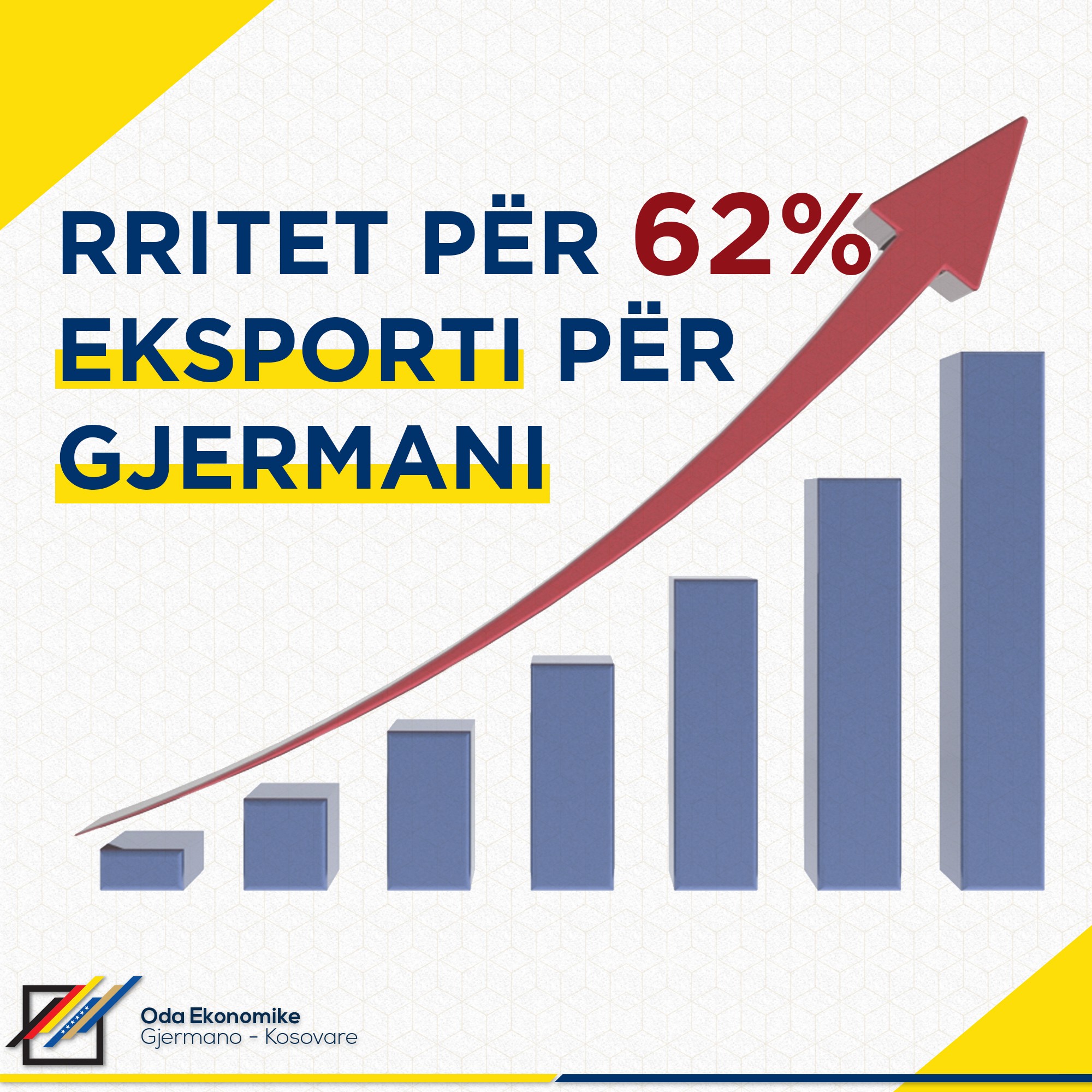 Rritet për 62% eksporti nga Kosova në Gjermani