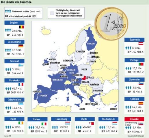 Inflacioni në 19 vendet e Eurozonës arriti rekordin më të lartë